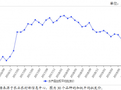 2019年8月水产品市场供需形势分析：后期水产品价格以稳为主