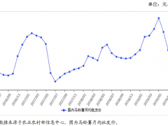 2019年8月马铃薯市场价格走势预测：薯价将继续下跌