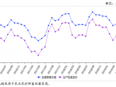 2019年5月禽蛋市场供需形势分析：鸡蛋价格继续上涨