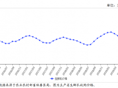 2019年5月牛奶市场供需形势分析：预计6月国内奶价止跌趋稳