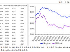 2019年5月食糖市场供需形势分析：预计近期价格以平稳运行为主