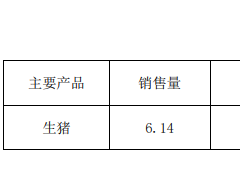 傲农生物2019年7月生猪销售量6万头 同比增长35%