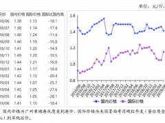 2019年6月小麦市场供需形势分析：后期小麦价格或难以大幅上涨