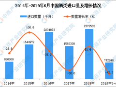 2019年1-6月中国酒类进口量为772848千升 同比下降42.2%