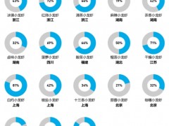 深夜小龙虾口味榜：福建人多爱酸菜味 四川人多爱菠萝味