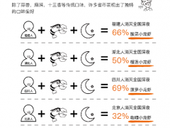 揭秘小龙虾里的“大数据” 《夜经济里的小龙虾寻味报告》在京发布