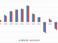 海欣食品净利润减少逾三成 并入长恒食品能否解困？