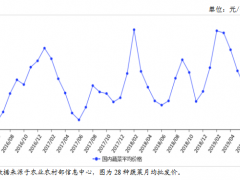 2019年7月蔬菜市场供需形势及后市预测：蔬价跌幅将收窄