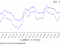 2019年7月禽蛋市场供需及价格预测分析：鸡蛋价格将稳中略涨