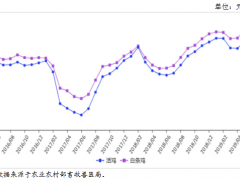 2019年7月国内禽肉市场预测分析：后期禽肉价格将稳中偏强