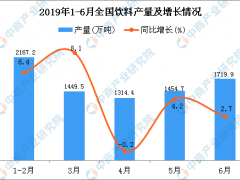 2019年1-6月全国饮料产量为8240.9万吨 同比增长3.3%