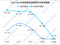 大陆吃不起涪陵榨菜？涪陵榨菜业绩为何下滑？