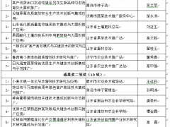 一等奖有7项！54个项目获2019年山东省农牧渔业丰收奖