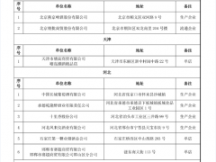 2019国家级放心酒示范企业（店）公示名单