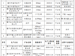 重庆市市场监督管理局关于2019年第一批食品相关产品质量监督抽查情况的通报