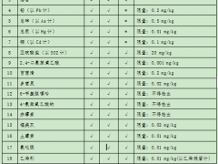 甘肃省市场监督管理局关于发布 《甘肃省食用豆芽工业化生产许可审查细则（2019版）》的公告【甘市监公告〔2019〕第8号】