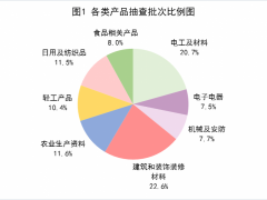 市场监管总局关于2018年产品质量国家监督抽查情况的公告（2019年第19号）