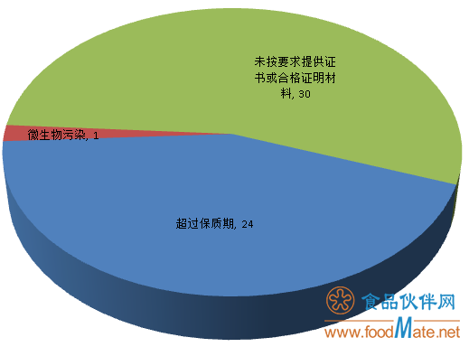 QQ截图20191209151623