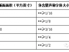 美国自动售货机所售食品卡路里标签新规解读