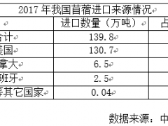 中国奶业不能净指望美国苜蓿：贸易摩擦倒逼国内苜蓿产业爆发