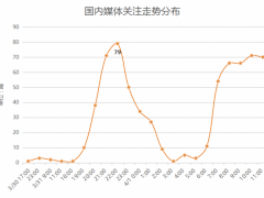 星巴克咖啡致癌事件舆情分析