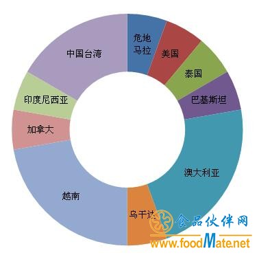 QQ截图20180316151117