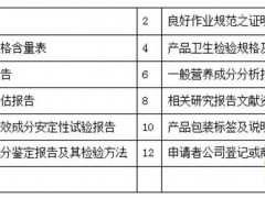 台湾地区保健食品监管简介