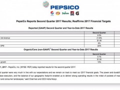 碳酸巨头“转舵”瓶装水 百事二季度财报高端水实现“收割”