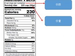 探讨美国食品营养标签中份数和份量的标识方法
