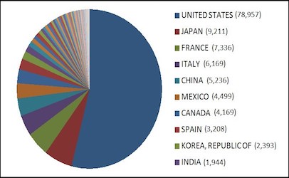 foodfacilitiesbycountry_406x250