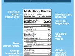 美国最新营养标签，到底改了啥？