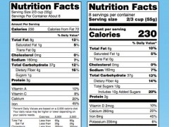 FDA确定食品营养素新标签设计：2018年7月实施