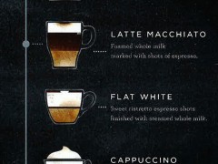 继Flat White 之后 星巴克推出新咖啡拿铁玛奇朵