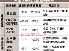 星巴克VS本土企业 中国连锁咖啡店竞争日趋激烈