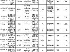 21批进口乳制品不合格 涉澳新德意法美等8国
