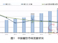 中烹协：2020年餐饮市场规模有望升至5万亿