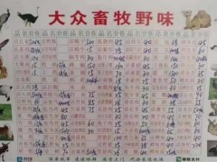 武汉华南海鲜市场内“野味”店铺菜单热传，曾被列入经营异常名录