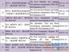 原创|英国“脱欧”进程中有关食品、饲料相关法规修订回顾