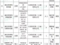 8月份，上海口岸88批次进口食品、化妆品不合格