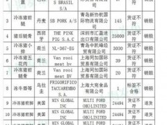 上海公布7月份进境食品、化妆品不合格信息
