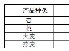 厦门海沧提醒：欧盟放宽杏等产品中吡噻菌胺的最大残留限量