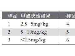 蘑菇甲醛残留高？假的