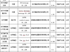 韩国乐天23批次进口食品被销毁 2014年屡上黑榜