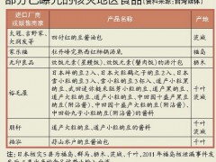 台湾29款产品违规须下架 累计下架达43043件