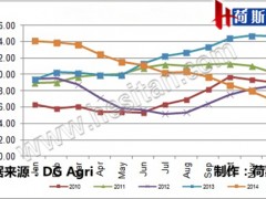 欧盟12月奶价同比降17.8% 产量增1.3%