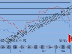 欧盟脱脂奶粉均价3350美元/吨 同比下降10%