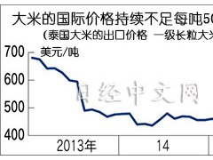 大米国际价格止跌回升涨6%2015/07/28