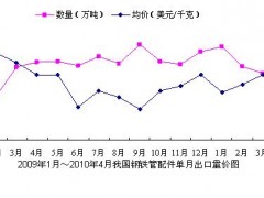 7月欧盟RASFF对华通报综述