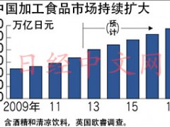 日本食品企业在中国展开攻势