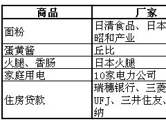 7月起日本食品电费等大范围涨价